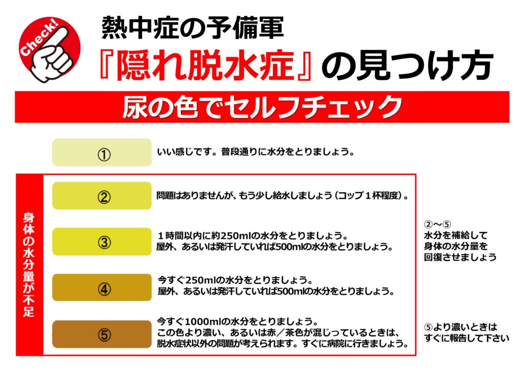 かくれ脱水症の見つけ方
尿の色でセルフチェック